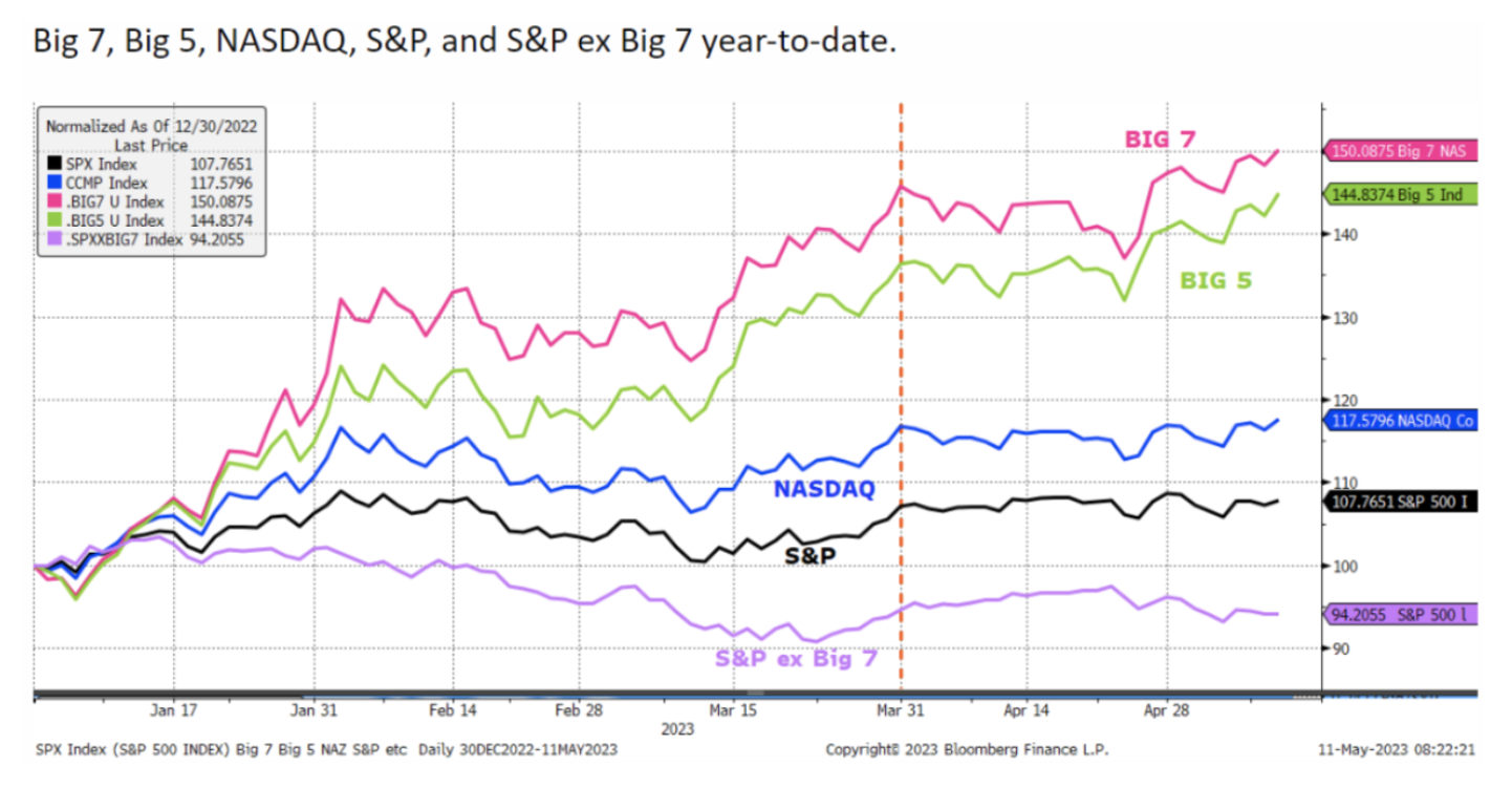 Us Equities Q2 Us Equities Q2