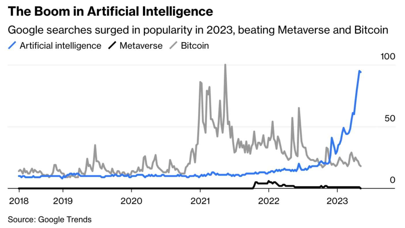 AI Q2 2023 AI Q2 2023