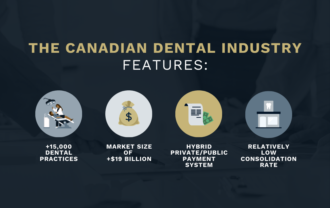 Features of the Canadian Dental Industry that are Attractive to Investors