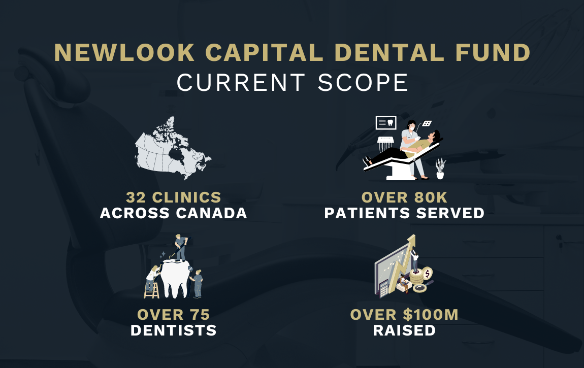 Canadian Dental Industry - Investment Opportunity with Newlook Capital Dental Fund